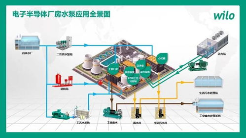 賦能設計，低碳發展 威樂閃耀青師賦，探索輕工電子廠房暖通空調設計新路徑